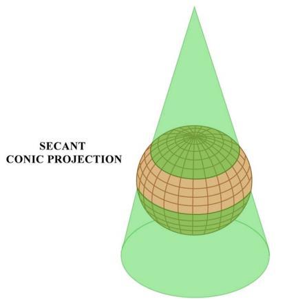 Conic surface Earth intersects the cone at two circles. all points along both circles have no scale distortion.