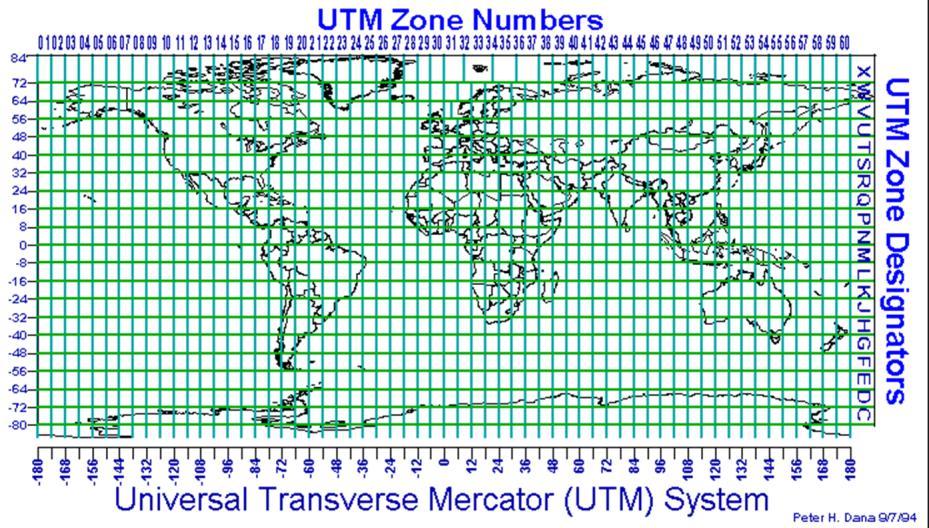 Universal Transverse Mercator (UTM) (UTM coordinates) It is a metric system. In the N Hemisphere define the Equator as 0 mn. In the S Hemisphere define the Equator as 10,000,000mS.