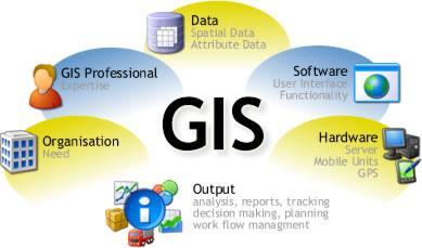 GIS components GIS software GIS ArcGIS MapInfo GRASS Geomedia Geoconcept WIN GIS Microstation