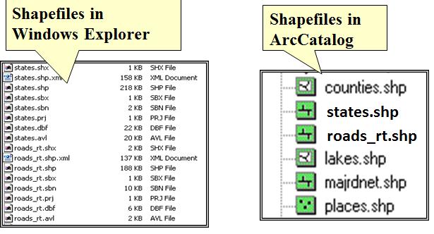 Common data formats Coverages Shape files Geodatabase A shapefile consists of