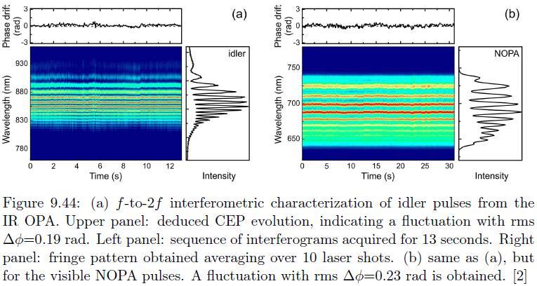 CEP-stable ultrabroadband pulses from cascaded OPAs C.