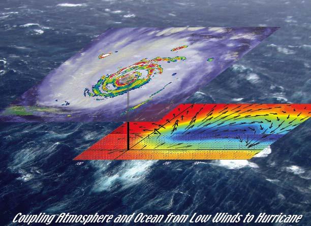 and is being tested against field and laboratory data with respect to its wave and stress prediction skill in rapidly changing wind conditions against direct measurements of wave spectra and Reynolds