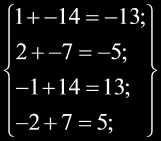 Factoring a Trinomial 1) See if a monomial can be factored out.  STEP 4