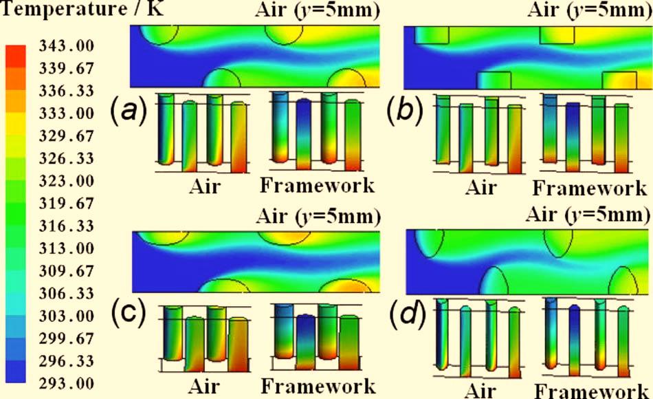 11 Variations in pressure drop, hot wall heat flux and overall heat transfer efficiency with Re in different porous pin fin channels =0.9, PPI=40, Pr=0.7 Fig.