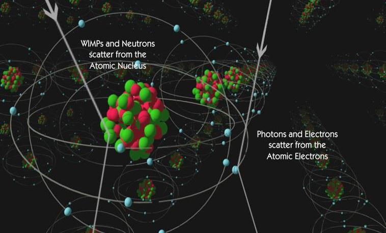 A bit of background Astronomical data at all scales indicates dark matter Weakly Interacting Massive Particles are a favored candidate ~GeV-TeV mass No direct coupling to
