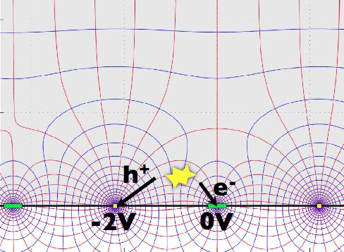 electric field in izip Surface events: only detect charge on one face h + This
