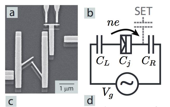 Single Electron Box (SEB) Electrons are driven one by one