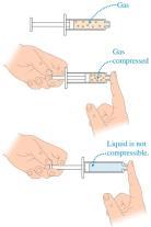 Slide 7-8 Gases, liquids, and solids Gases are easy to compress, whereas liquids and solids are almost incompressible.