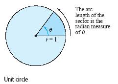 Radian Measure To assign a radian measure to an angle θ, consider θ to be a central angle of a circle of radius 1, as shown in the figure below.