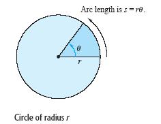 102 Algebra e-book You should know the conversions of the common angles shown in the next figure. For other angles, use the fact that is equal to radians. 11.