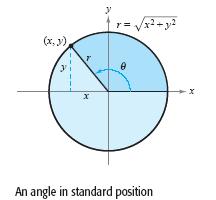 Trigonometry 103 Circular function defiinitions, where θ is any angle (see the figure below).