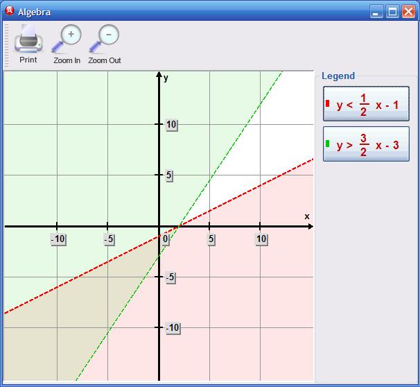 Inequalities 69 Graphing multiple inequalities together is one of the many features of Algebrator. 8.