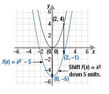 Functions 10.4 95 Composition Another way to combine two functions is called the composition of functions.