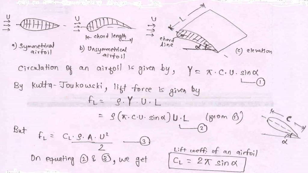 10 S.NO Q.1 RGPV QUESTIONS Year What is an airfoil?