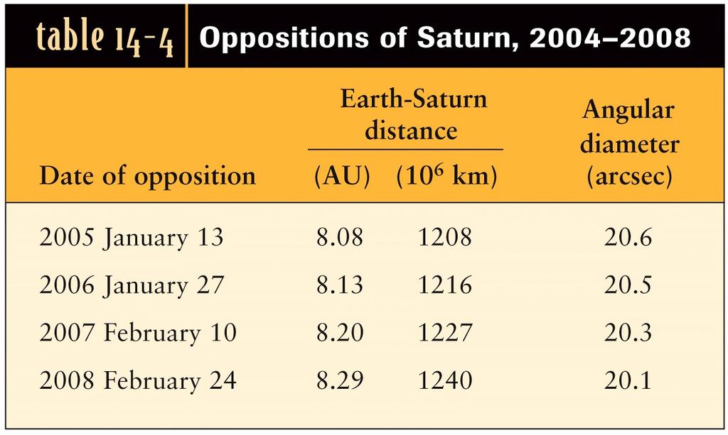 Are Saturn s rings actually solid bands that encircle the planet? 11.