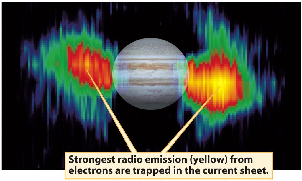 11/5/14 Synchrotron Radiation Earth-based observations reveal three broad rings encircling