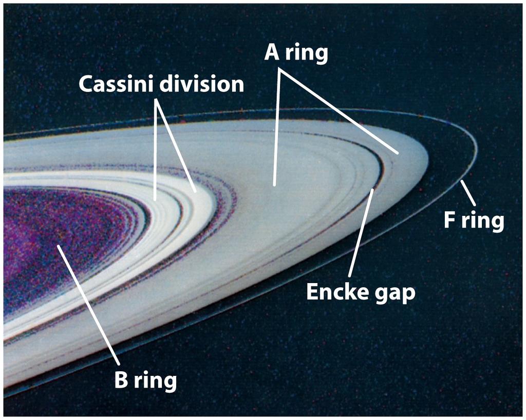 faint F ring, which is