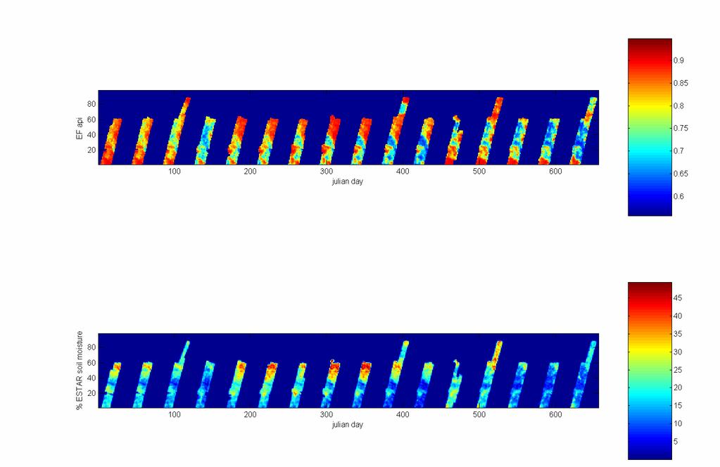 SGP97 Estar soil moisture data and Evaporative fraction: pattern comparison Rescaled