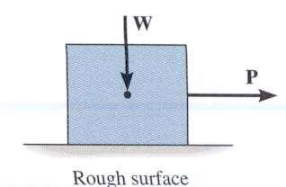 CHARACTERISTICS OF DRY FRICTION (Section 8.