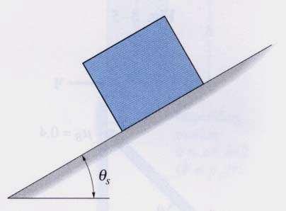 DETERMING s EXPERIMENTALLY A block with weight w is placed on an inclined plane.