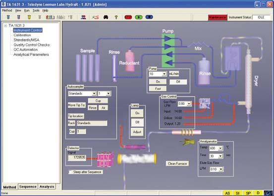 Software Powerful Yet Easy-to-Use Instrument Control is fully automated and appears on a single screen.