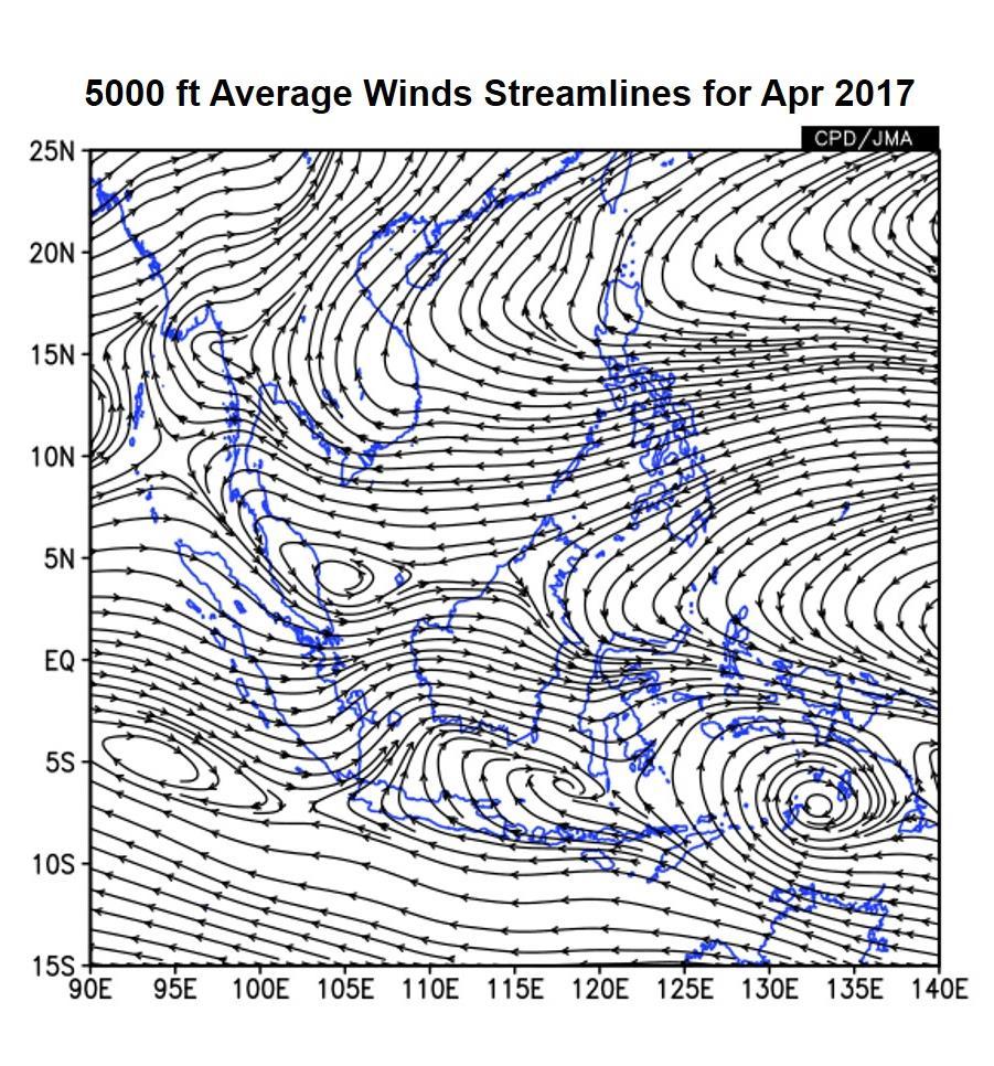 Figure 3: 5000 ft average winds streamlines (left) and anomaly (right) for April 2017. (Source: JMA) 1.