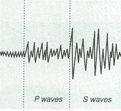 3. Locating Epicenters will arrive at a seismograph station before, because are faster the difference in the between the Pwaves and Swaves helps to determine the to an