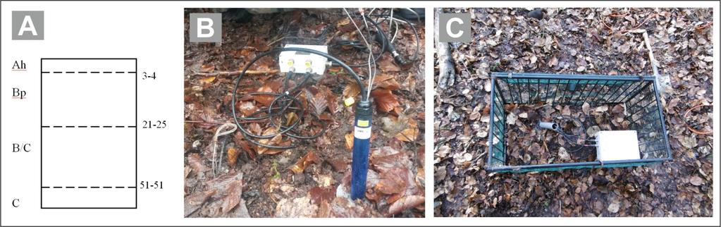 results Čeřeniště continuous measurement of soil water pressure (tenziometer): - calibration of resistivity model - important