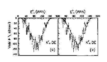 M1 Form factor gm1 F = ( M gm1 F 2 ρ a M 1 2 K ) 2M K E * γ a 2 M ρ : mass of ρ meson M K : mass of K * E γ = E e E e meson :