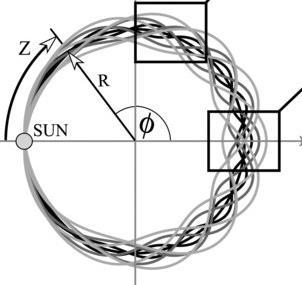 Physics of CMEs: magnetic flux ropes In a magnetic flux rope, the magnetic field is twisted.