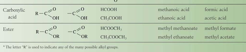 two groups: compounds do not