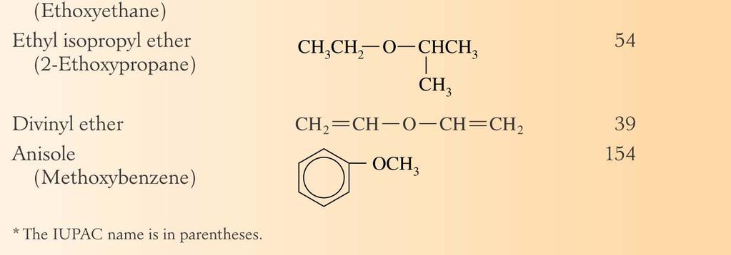 isomeric ex. ethanol CH 3 CH 2 OH bp 78.3 o C dimethyl ether CH 3 OCH 3 bp -23.
