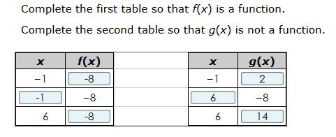 Sample Response: 2 points Notes on Scoring This response earns full credit (2 points) for two correctly completed tables showing correct relations.