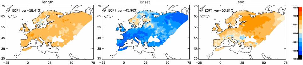 Summer length in Europe The shortening and lengthening of the summer length is a leading mode of multidecadal variability.