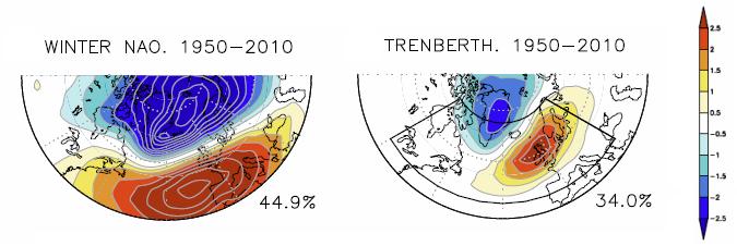The North Atlantic Oscillation The summer NAO is the main