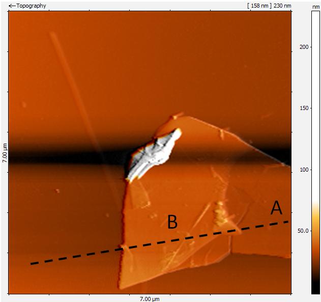By means of a suitable bias voltage on the filtering grid in front of the energy selective backscatter detector (In-Lens Duo), the height variation across the graphene layers (fig.