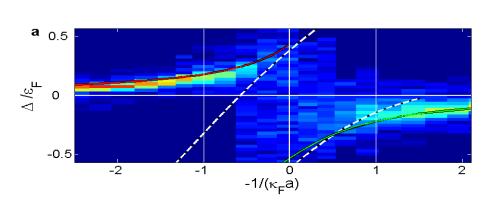 radio-frequency spectroscopy spectral response in non-interacting in