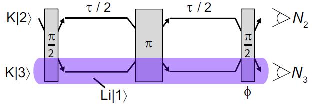 elastic scattering decoherence rate T/T F 0.1 We have measured the quasiparticle scattering rate in a 3D fermionic system!