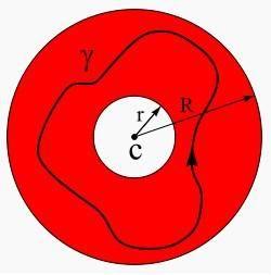 using Cauchy integral formula, we find f(z) = 1 2πi Ω f(w) w z