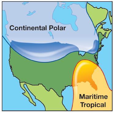 6.2 Air masses and fronts The two main air masses that affect the U.S. are the Continental Polar and the Maritime Tropical.