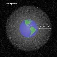 Exosphere Highest layer of the