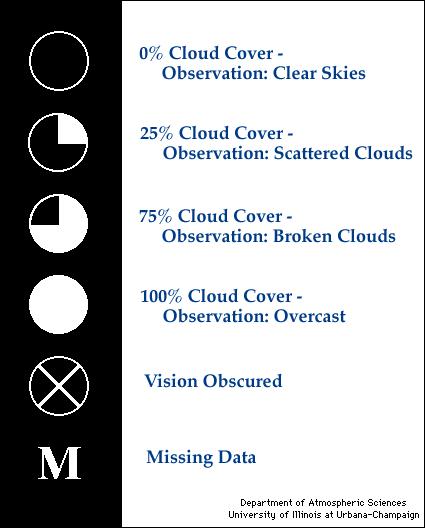 Cloud Cover Symbols You will often