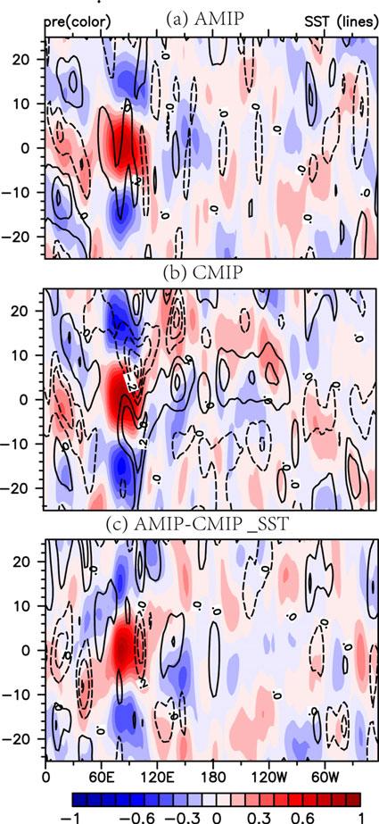 538 TISO IN COUPLED AND UNCOUPLED GCM VOL. 29 mean precipitation with the larger amplitude (Figs. 6, 7, and 9).