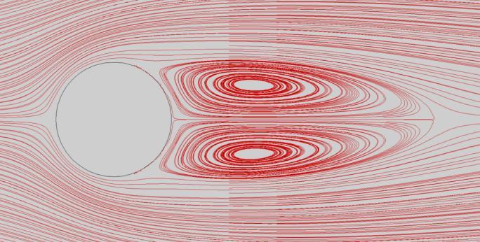 Furthermore, the vortex street experiences the transition from laminar to turbulence and moves toward the cylinder wall as Re is increased in the range 200 < Re < 300.
