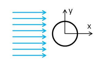 APPENDIXES A Problem Description Consider a fluid flowing pass a cylinder, as illustrated below. The cylinder is considered as a fixed or a free oscillating body.