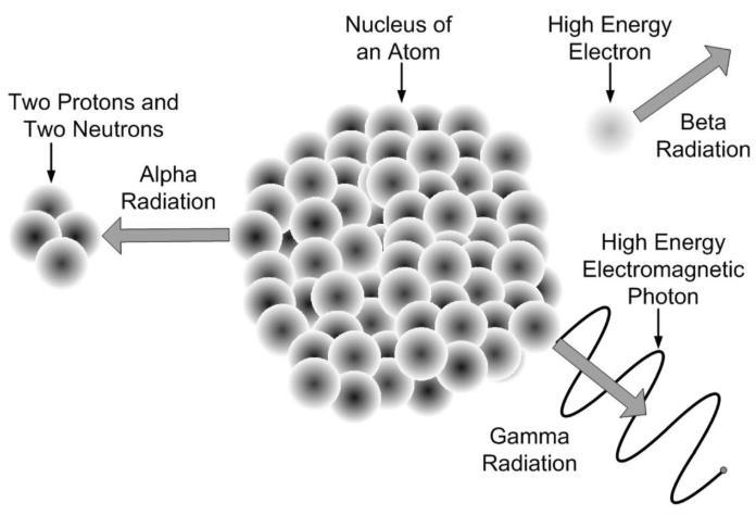 UNIT 10 RADIOACTIVITY AND NUCLEAR CHEMISTRY student version www.toppr.