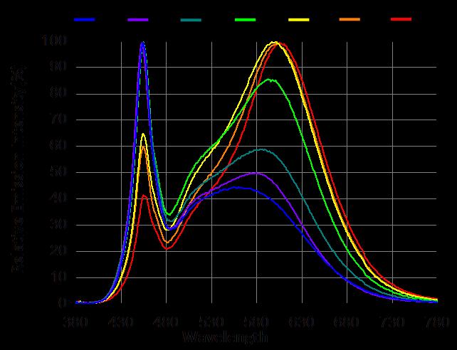 Relative Luminous Flux(%) Forward Voltage(V) Relative Luminous Flux(%) Forward Voltage 8 3.