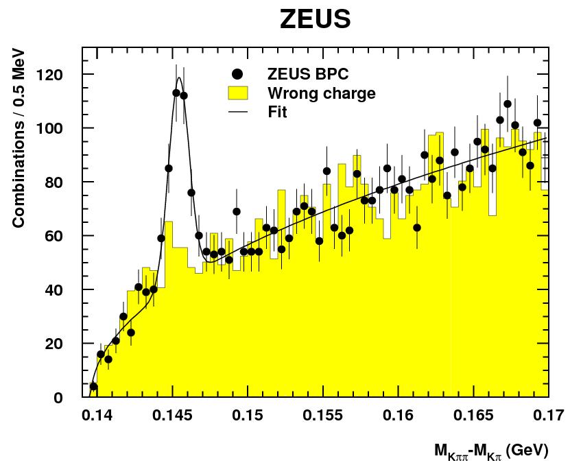 Charm production at low Q2 Inclusive photoproduction (Q2 ~ 0) of D mesons and charm production in the transition region between DIS and photoproduction has been measured with the ZEUS detector at