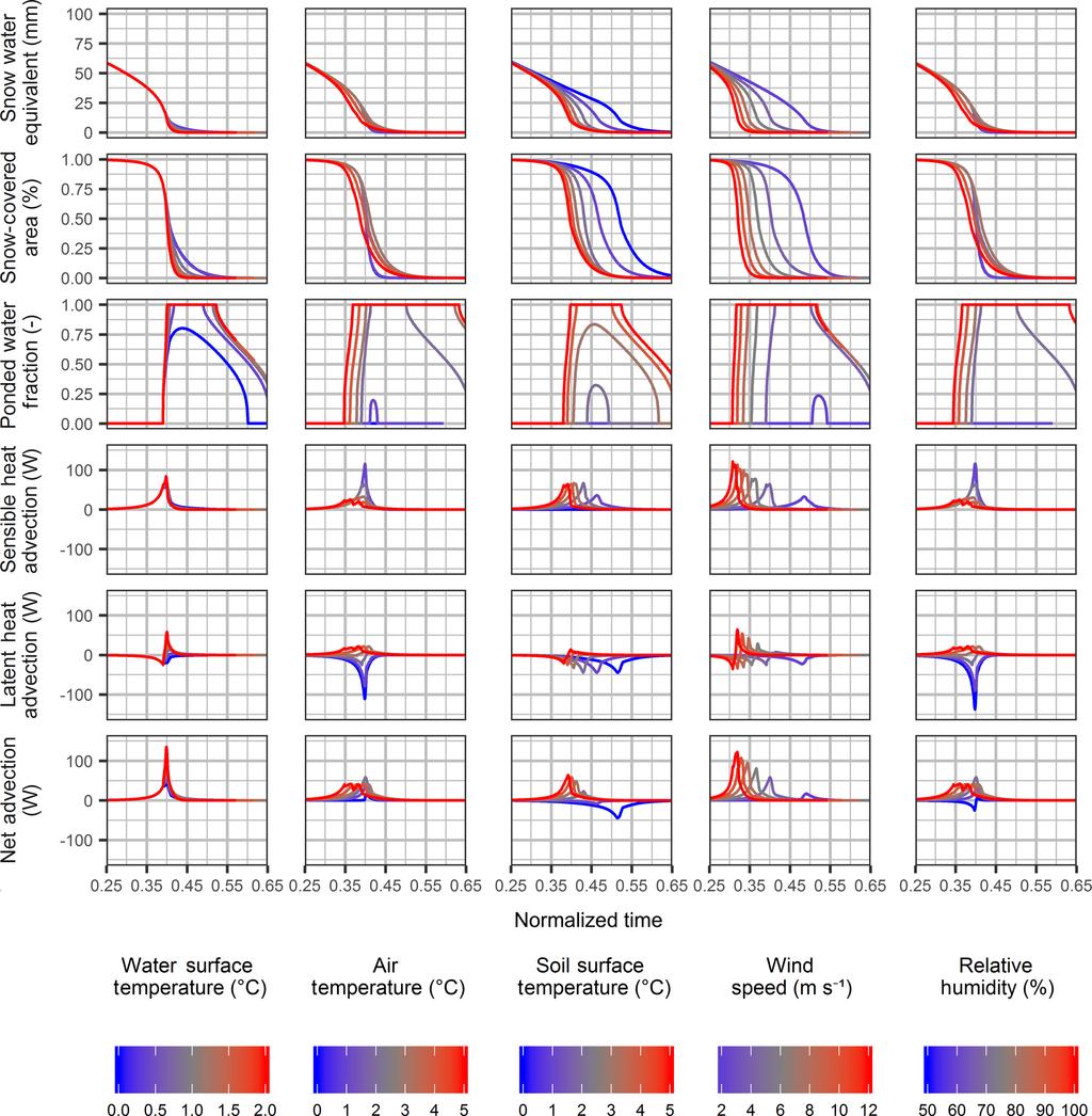 P. Harder et al.: A simple model for local-scale sensible and latent heat advection contributions to snowmelt 11 Figure 10.