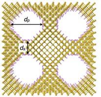 Nanoporous Silicon A bulk nanostructured material a-si κ orthogonal κ parallel φ = πd p 2 ( ) 2 4 d p + d s J-H. Lee, et al.